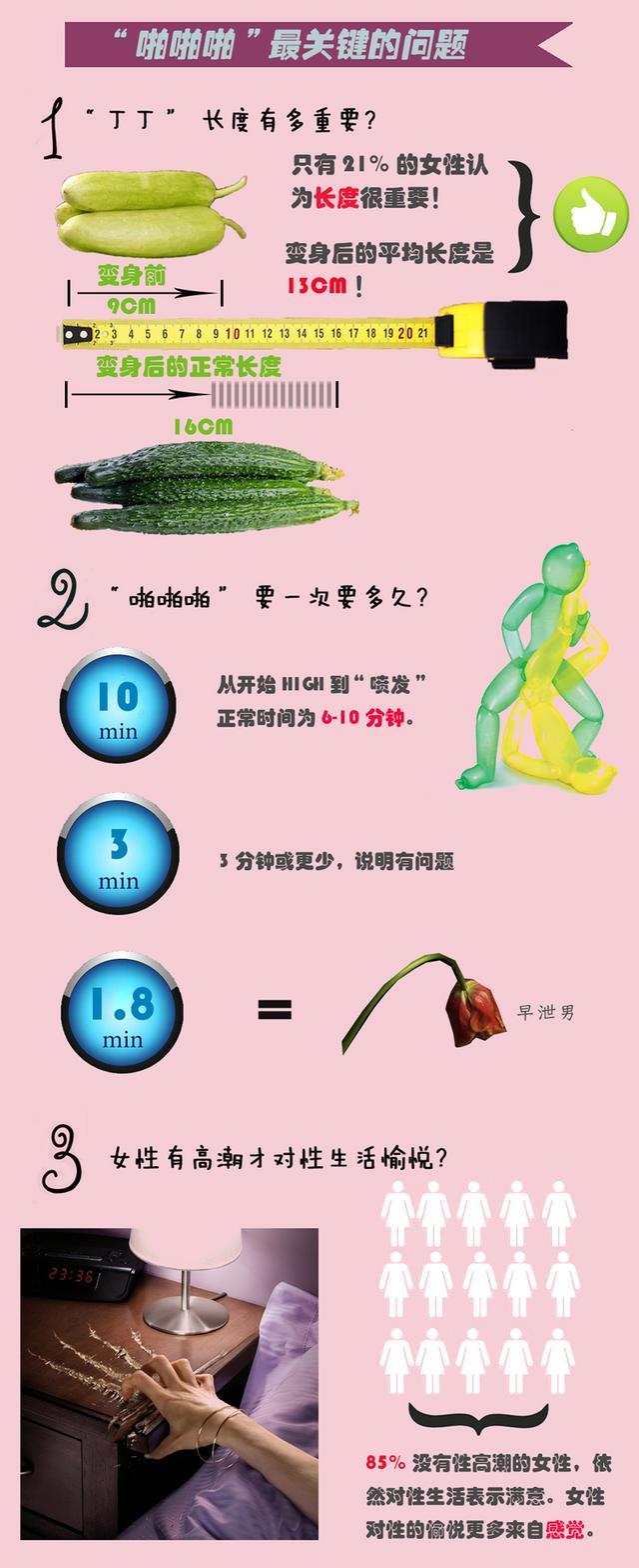 520的"啪啪啪"教程