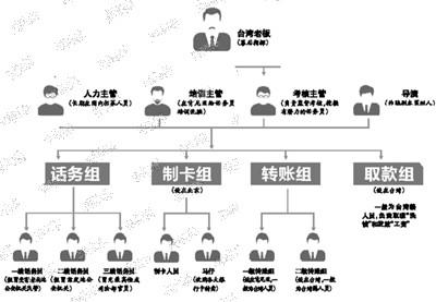 肯尼亚诈骗集团骗了温州一市民665万元 创全省之最