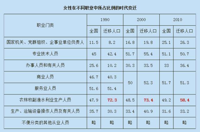 第3次人口普查数据_秒杀天猫双十一 九阴真经ol 第一届人口普查趣味数据 3