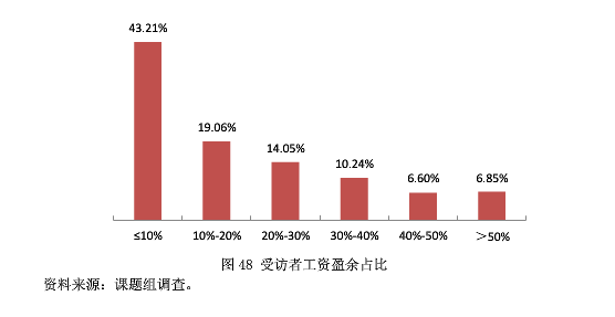 收入证明_收入盈余(2)