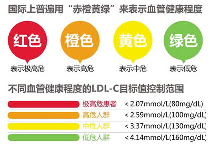 【5.18血管健康日】来瞧瞧,你的血管健康吗?
