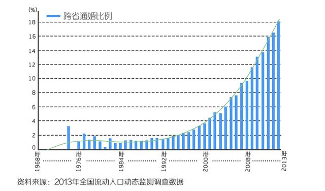 大学生人口比例_西安具有大学教育程度人口比重较高(2)