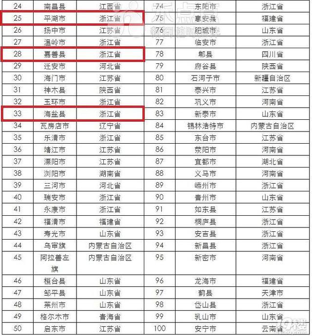 嘉兴五县经济总量_嘉兴五县两区地图