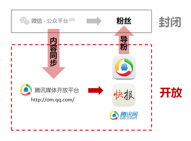 杭州发布入驻腾讯媒体开放平台 开启政务传播
