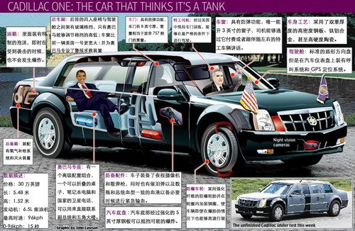 "陆军一号"解剖图