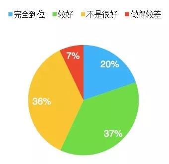 人口调查问卷_基层医务人员调查问卷