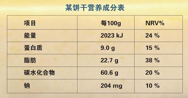 食品营养标签你会看吗? 专家教你看懂食品标签