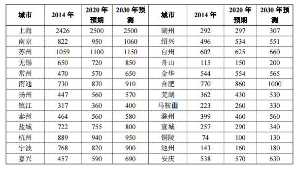 浙江外来人口数量_浙江北部的杭州、宁波、嘉兴三市,成为省内人口迁徙流入的(2)