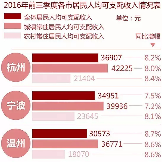 国民可支配收入公式_嘉兴人均可支配收入(2)