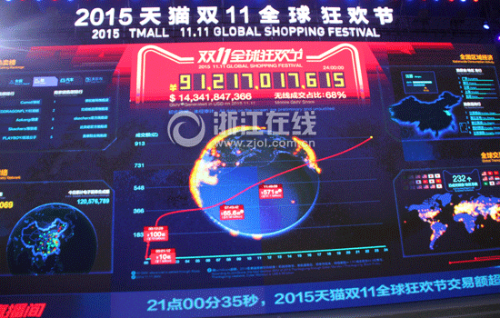 全城gdp_中国gdp增长图(3)