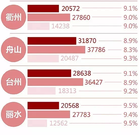 浙江人均年收入_浙江大学