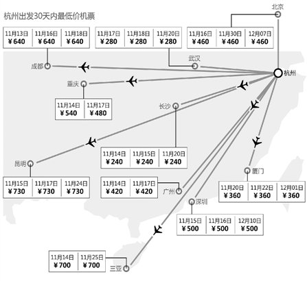 杭州白菜价机票盘点 到长沙59元到大连99元