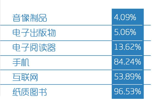中国人均住宅_中国人均读书0.7本(2)