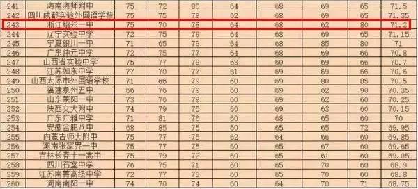 绍兴高中排名_绍兴旅游景点大全排名