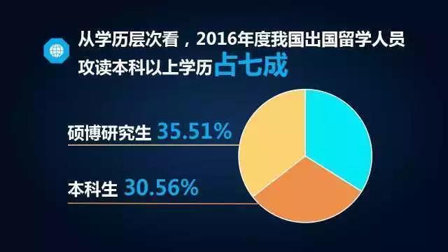 英国的人口总数_2017年英国人口数量,人口逐年增长 预估6980万人(2)