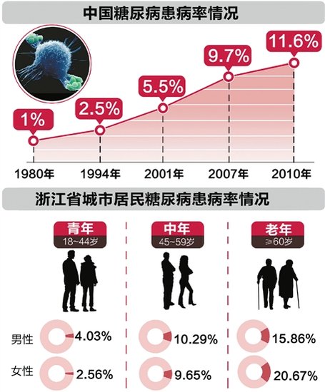 天津18岁以上人口_天津市居民健康状况报告 2015年度 发布 天津人口基本健康指(2)