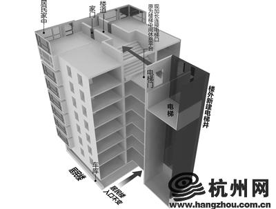 6层电梯价格:6层旧楼加装电梯价格图片 ...江将给老旧住宅加装电梯 部分县市先行先试图片 28789 400x303