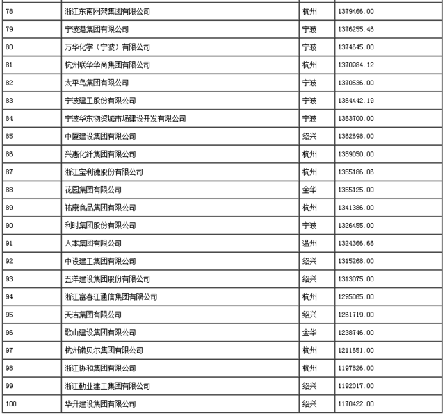 吉利集团董事长_吉利集团收入(2)
