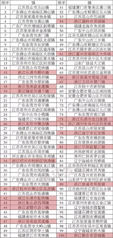 乐清gdp排浙江第几_越都绍兴的2019年GDP出炉,在浙江省那排名第几(3)