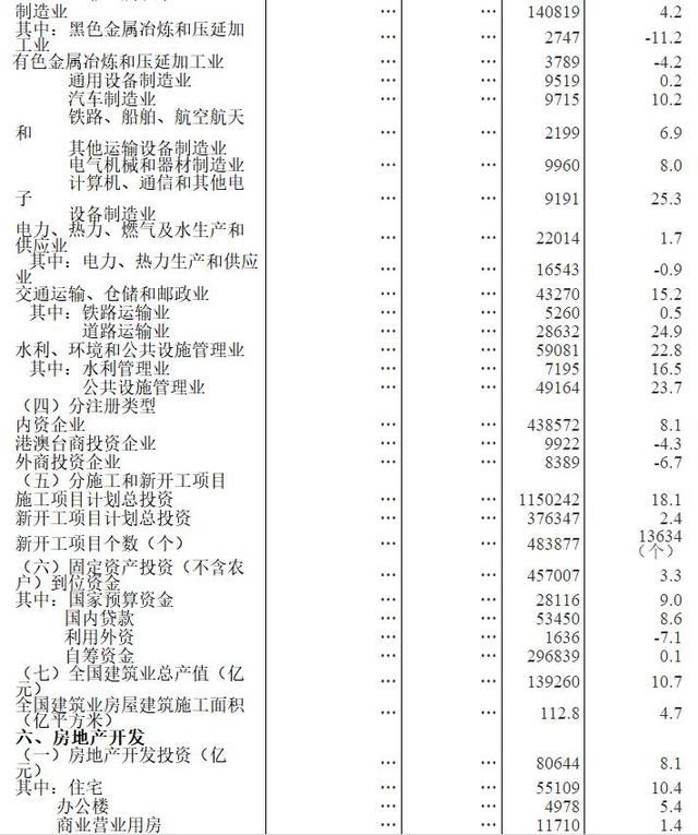 人均GDP用现价还是可比价(2)