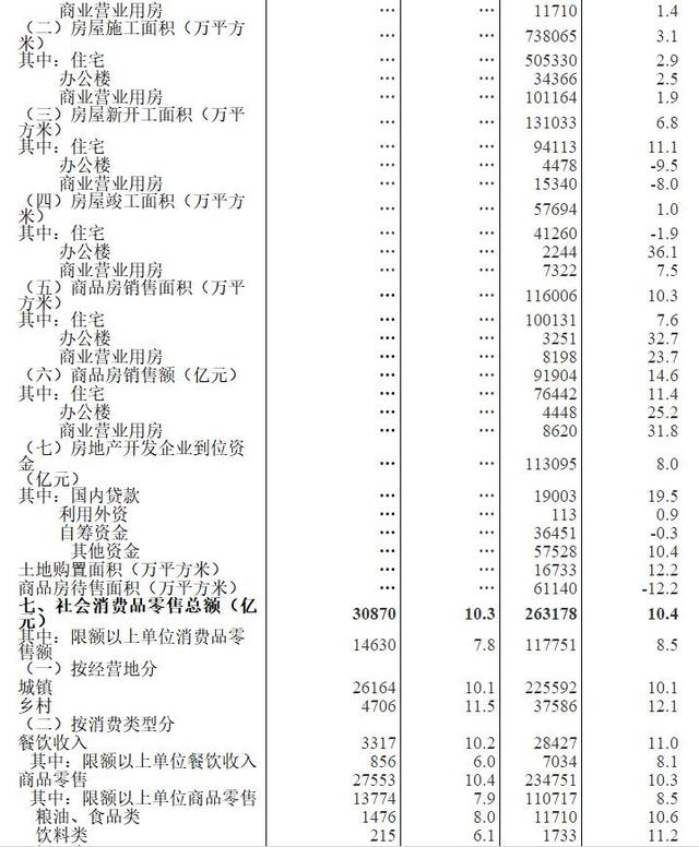 gdp可比价的计算(2)