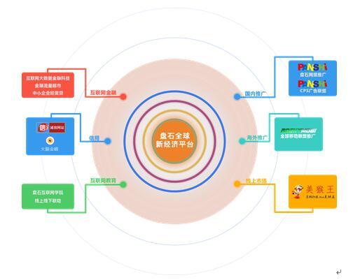gdp增速_2018年中小企业gdp(3)