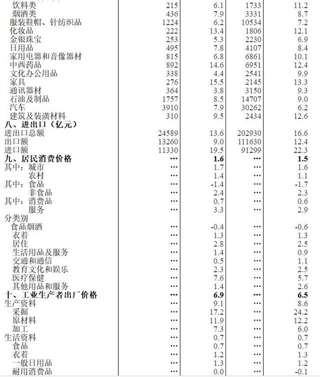 什么项目该计入gdp_以下哪些计入GDP(3)