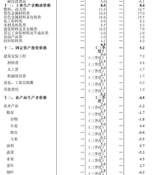 什么项目该计入gdp_以下哪些计入GDP(3)