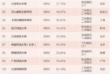 收入证明_浙江高校收入(3)