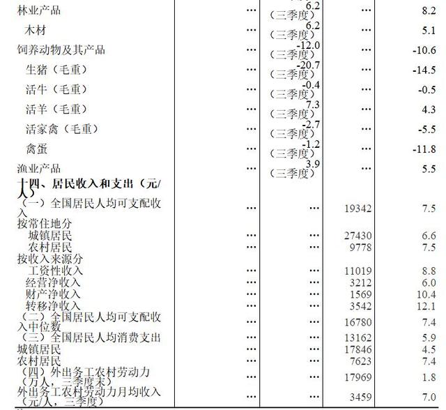 什么项目该计入gdp_以下哪些计入GDP(3)