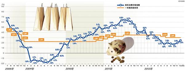 土豪,30万起存的大额存单约不约?