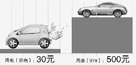 电动汽车寿命能跑多少公里 108511105.jpg