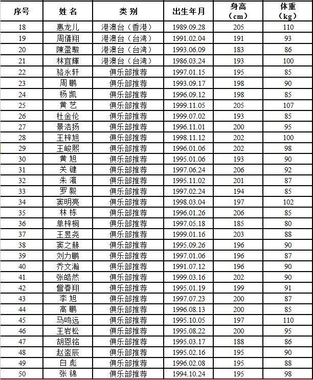 50岁以上人口数量_...年和2010年人口普查50岁以上的人口数据-路边下棋大爷将撑(3)