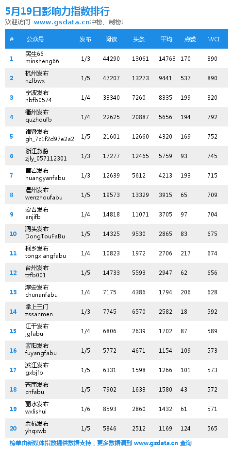 衢州市经济总量排名_衢州市地图(2)