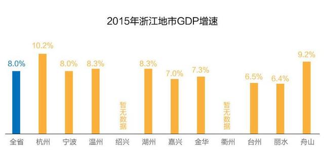 浙江多地公布GDP数据 杭甬领跑台金增速下降