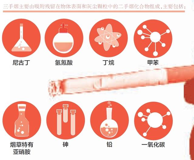 爸爸室外抽烟仍带回三手烟给女儿 危害超二手