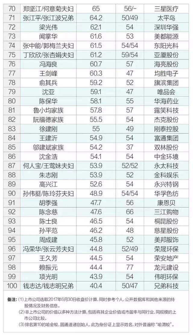 嘉兴人口出生_嘉兴南湖红船图片(3)