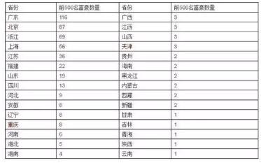 宁波财富排行榜_浙江宁波企业家茅理翔,身价为176.3亿,位列宁波籍富豪榜第9名(2)