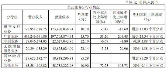 浙报传媒整合边锋浩方业绩:营收同比增41%