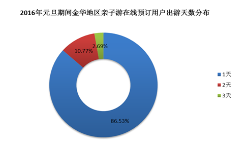 金华市近五年老龄化人口_人口老龄化