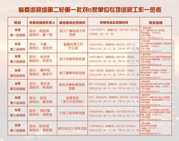 浙江省委巡视组进驻第二轮8家单位 举报方式全公开