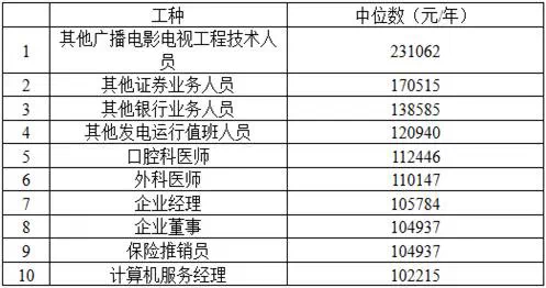 杭州西湖_杭州工资收入申报(3)