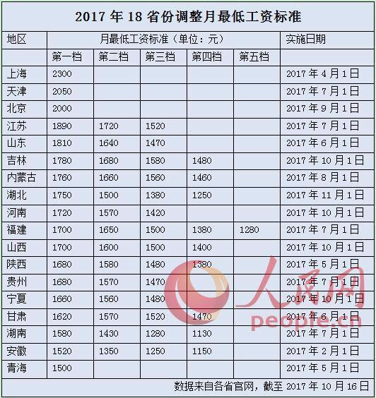 浙江人均工资_浙江当兵工资