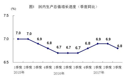 gdp高速增长的具体原因_实现既定目标就是最有质量的经济增长