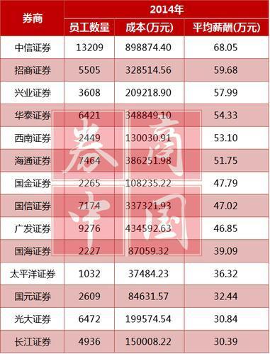 华西村人均收入_人均年薪23万