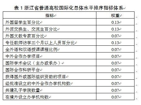 浙江教育排名_浙江特殊教育职业学院(2)