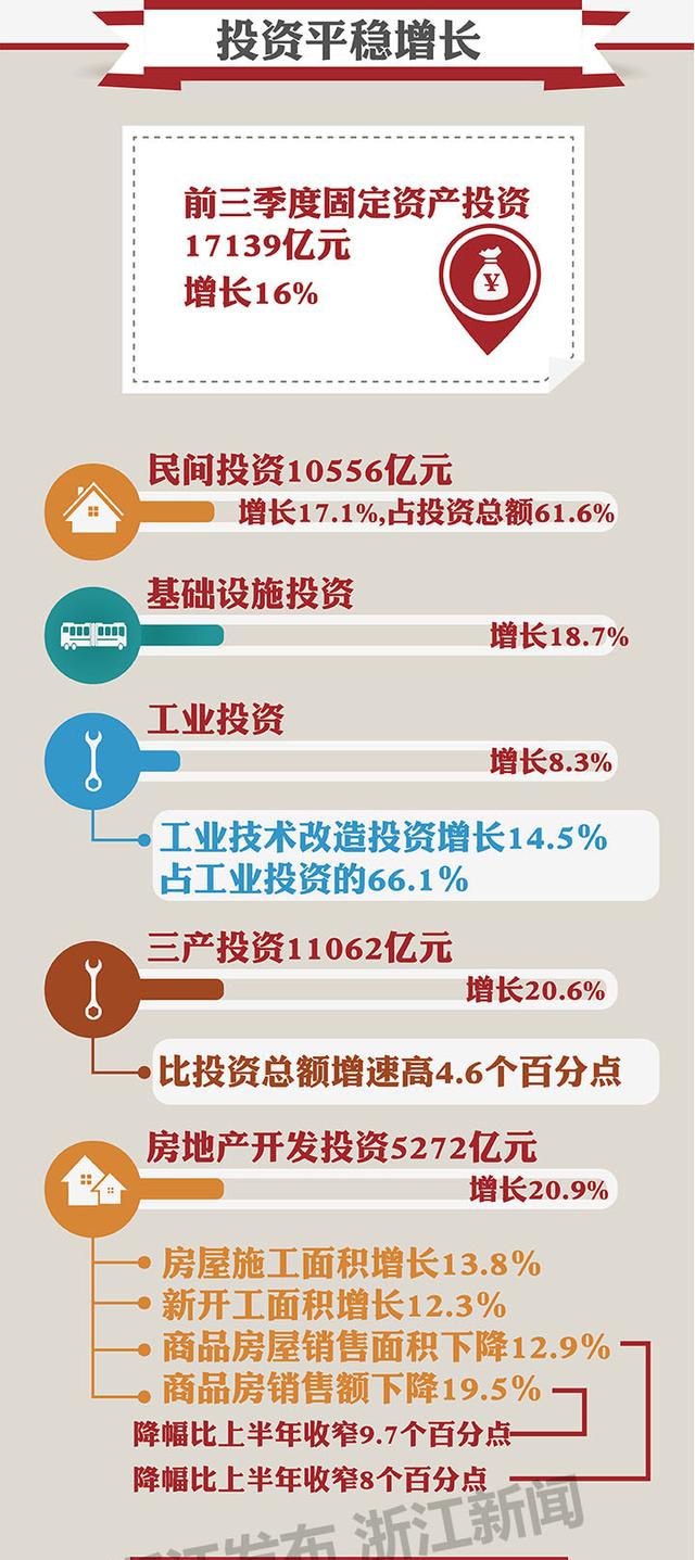 浙江省前三季度经济总量_浙江省地图