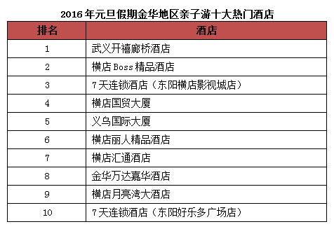 金华市近五年老龄化人口_人口老龄化