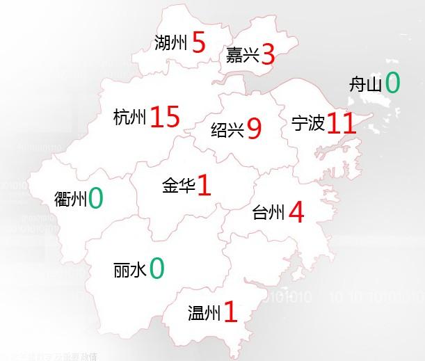 浙江省今年以来h7n9禽流感感染病例地区分布情况.统计截止至1月26日.