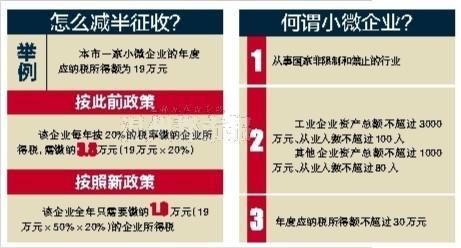 小微企业所得税减半征收范围变大